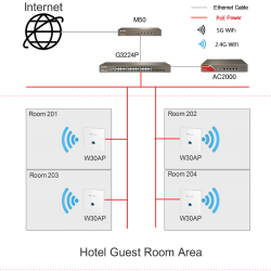 W30APV4.0 300Mbps Wireless In-wall Access Point